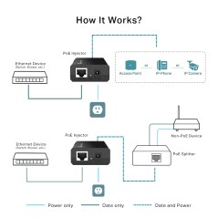 Omada POE Injector Adapter POE150S - Enhance Your Network Power with Reliable Performance